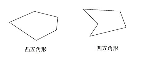 凸角|凸多角形